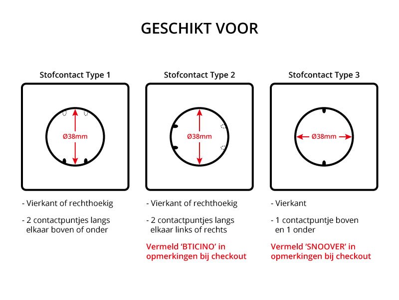 geschikte-stofcontacten-voor-slangen.jpg - Beam Centraal Stofzuigsystemen B.V.